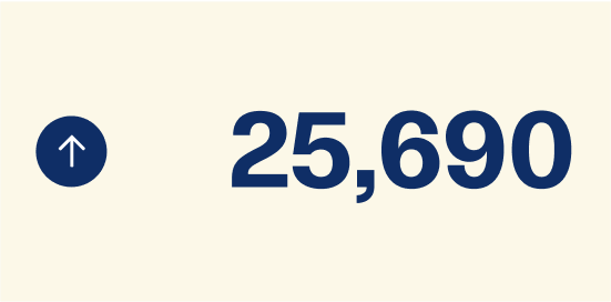Data visualization keyboard